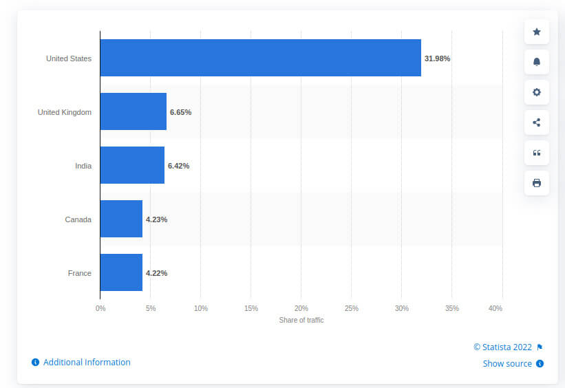 Bar graph