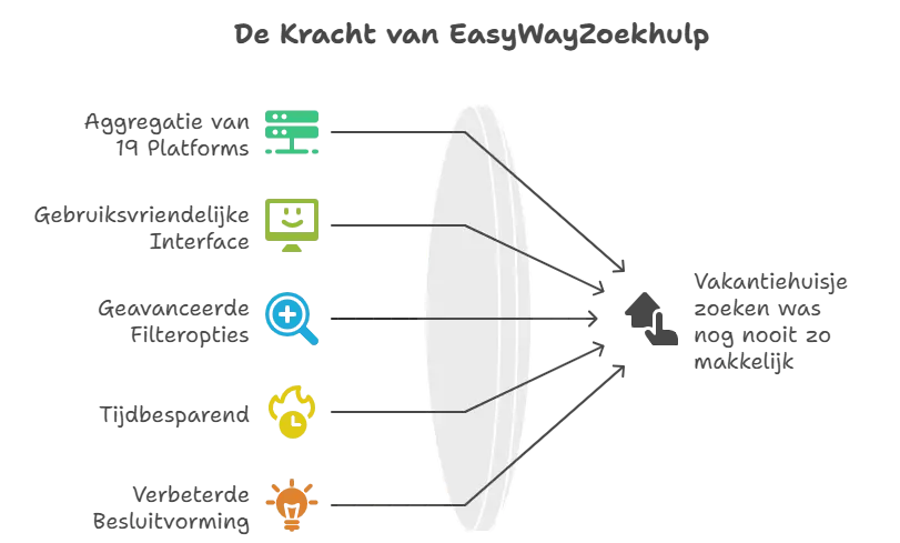 Winner small image - EasyWayZoekhulp